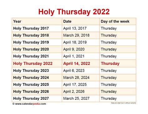 holy week last 2022